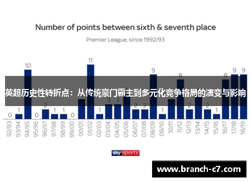 英超历史性转折点:从传统豪门霸主到多元化竞争格局的演变与影响 英超历史性转折点:从传统豪门霸主到多元化竞争格局的演变与影响