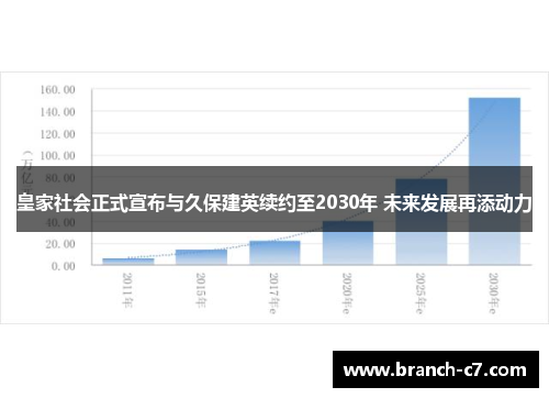 皇家社会正式宣布与久保建英续约至2030年 未来发展再添动力 皇家社会正式宣布与久保建英续约至2030年 未来发展再添动力
