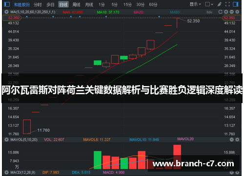 阿尔瓦雷斯对阵荷兰关键数据解析与比赛胜负逻辑深度解读